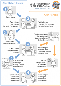 Pengumuman Hasil Seleksi PPDB Online SMA SMK KOTA PROBOLINGGO 2019/2020