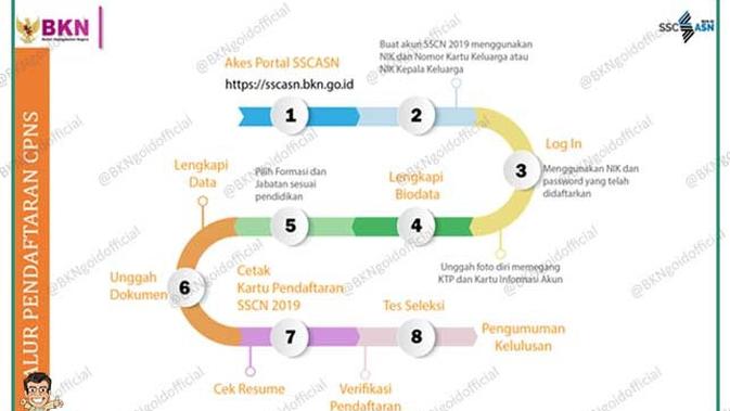 Formasi CPNS KAB DEMAK JATENG 2019 Dilengkapi Jadwal dan Syaratnya