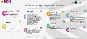Download Nama Peserta Lolos Seleksi Administrasi CPNS KEMENKUMHAM 2019 Penjaga Tahanan