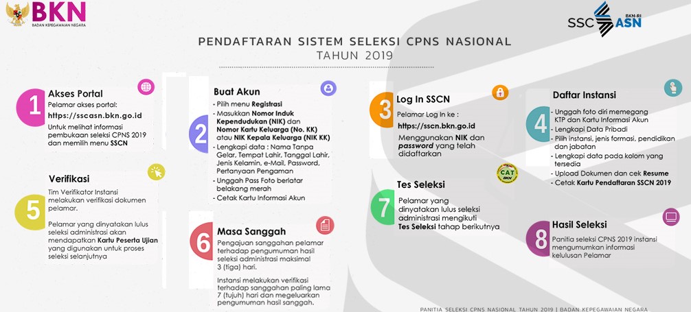 Pengumuman Hasil Seleksi Administrasi CPNS KEMENKES 2019 Lolos Verifikasi Berkas