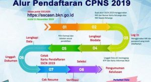 Pengumuman Hasil Akhir Tes SKD CPNS KEMENAG 2019