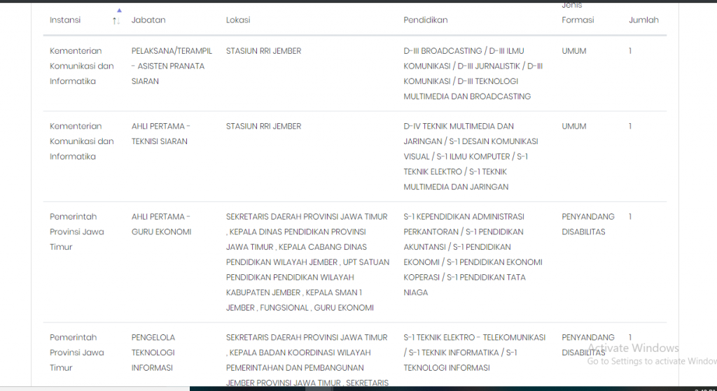 Formasi Pendaftaran CPNS KAB JEMBER JATIM 2019