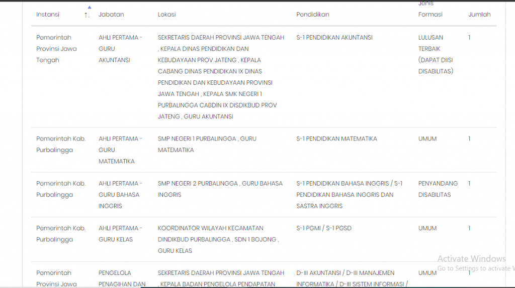 Formasi Lowongan CPNS 2019 KAB PURBALINGGA JATENG