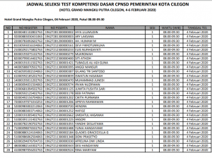 Jadwal dan Lokasi Tes SKD CPNS KOTA CILEGON 2019