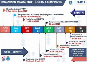 Pengumuman Hasil Seleksi SNMPTN UNPAD Universitas Padjadjaran Bandung 2020