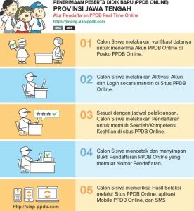 Jadwal dan Syarat PPDB Online PROV JATENG 2020