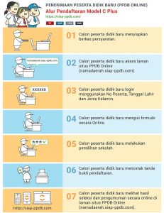 Jadwal dan Syarat PPDB Online SMP KOTA SEMARANG 2020
