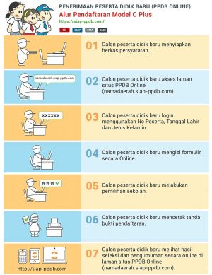 Ini Hal Yang Perlu Diperhatikan Saat Pendaftaran PPDB Online 2020