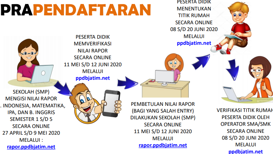Jadwal Syarat dan Cara Daftar PPDB SMA SMK NEGERI KOTA MADIUN 2020/2021