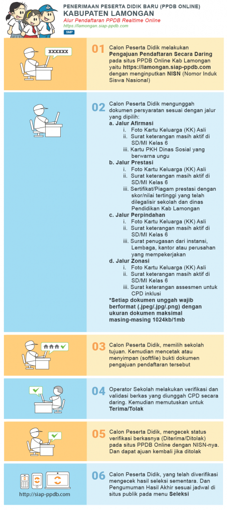 Pengumuman Hasil Seleksi PPDB SMP NEGERI KAB LAMONGAN 2020/2021