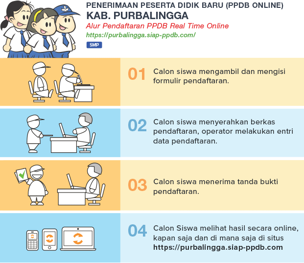 Jadwal Syarat dan Cara Pendaftaran PPDB SMP NEGERI KAB PURBALINGGA 2020/2021