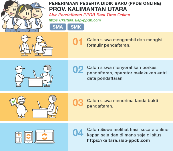 Pengumuman Hasil Seleksi PPDB SMA SMK NEGERI PROV KALTARA 2020/2021