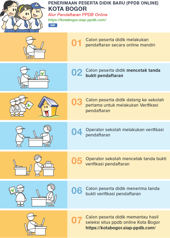 Jadwal Syarat dan Cara Pendaftaran PPDB SMP NEGERI KOTA BOGOR 2020/2021
