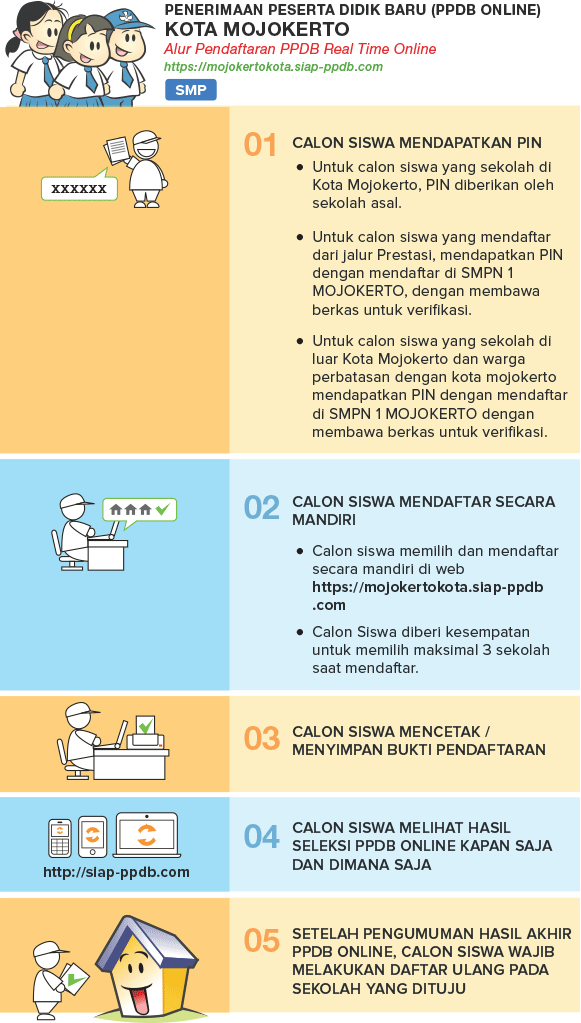 Jadwal Syarat dan Cara Pendaftaran PPDB SMP NEGERI KAB MOJOKERTO 2020/2021