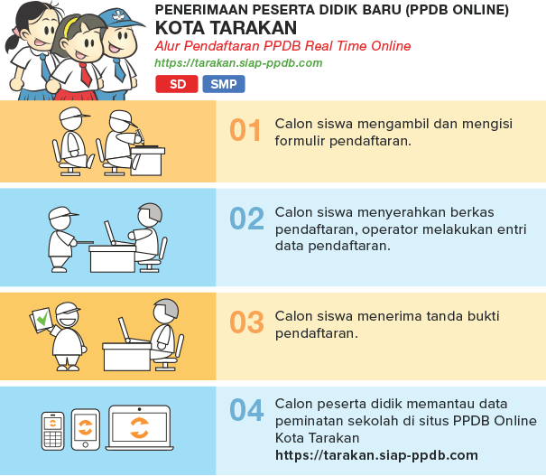 Jadwal Syarat dan Cara Pendaftaran PPDB SMP NEGERI KOTA TARAKAN 2020/2021