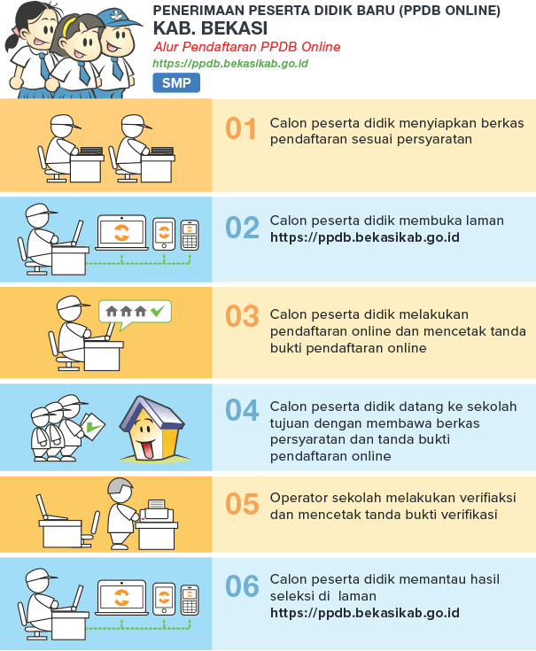 Jadwal Syarat dan Cara Pendaftaran PPDB SMP NEGERI KAB BEKASI 2020/2021