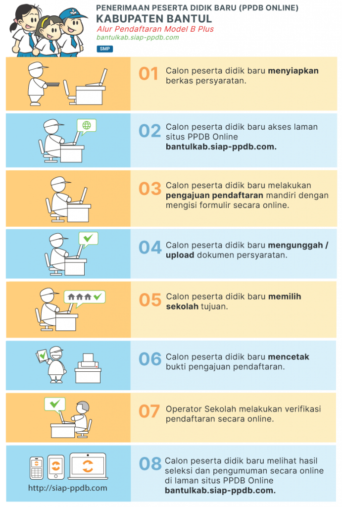 Jadwal Syarat dan Cara Pendaftaran PPDB SMP NEGERI KAB BANTUL 2020/2021