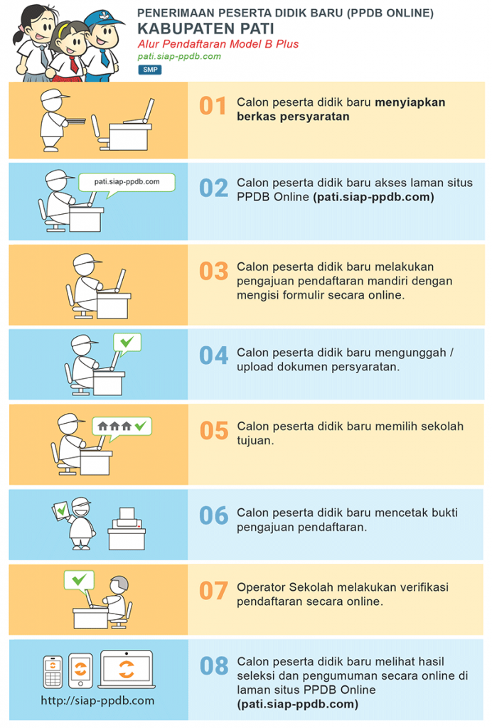 Jadwal Syarat dan Cara Pendaftaran PPDB SMP KAB PATI 2020