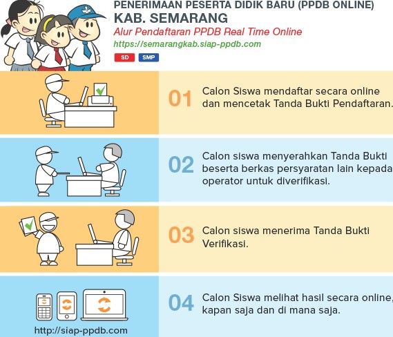 Jadwal Syarat dan Cara Pendaftaran PPDB SMP KAB SEMARANG 2020/2021
