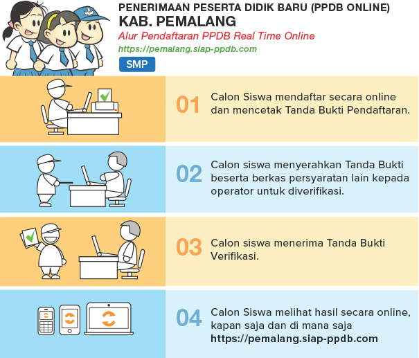Jadwal Syarat dan Cara Daftar PPDB SMP NEGERI KAB PEMALANG 2020/2021