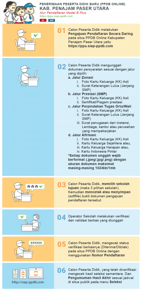 Jadwal Syarat dan Cara PPDB SMP KAB PENAJAM PASER UTARA 2020/2021