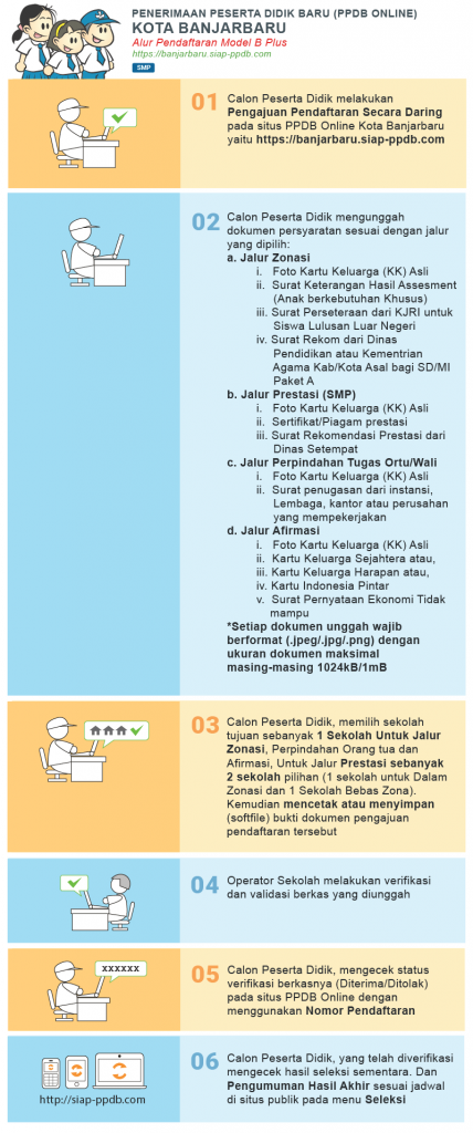 Jadwal Syarat dan Cara Daftar PPDB SMP NEGERI KOTA BANJARBARU 2020/2021