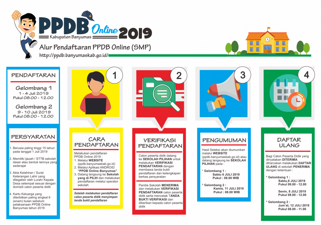 Jadwal Syarat dan Cara Daftar PPDB SMP NEGERI KAB BANYUMAS 2020/2021