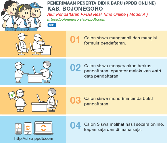 Jadwal Syarat dan Cara Daftar PPDB SMP NEGERI KAB BOJONEGORO 2020/2021