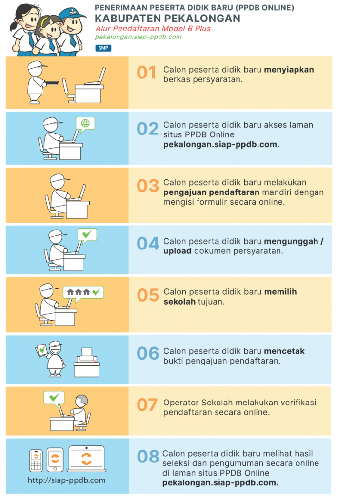 Jadwal Syarat dan Cara Daftar PPDB SMP NEGERI KAB PEKALONGAN 2020/2021