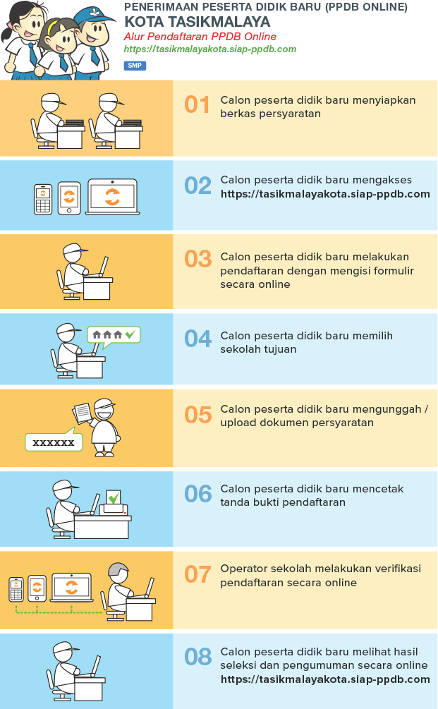 Jadwal Syarat dan Cara Daftar PPDB SMP NEGERI KOTA TASIKMALAYA 2020/2021
