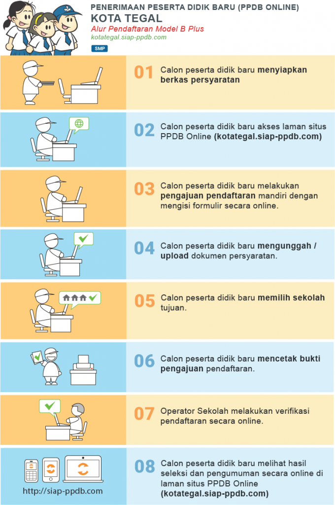 Jadwal Syarat dan Cara Pendaftaran PPDB SMP NEGERI KOTA TEGAL 2020/2021