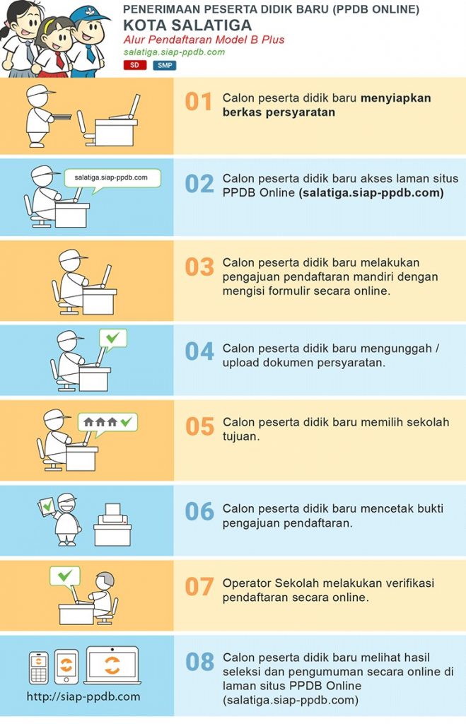 Jadwal Syarat dan Cara Pendaftaran PPDB SMP KOTA SALATIGA 2020