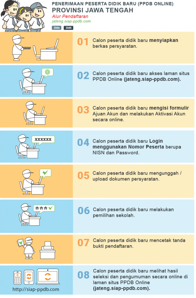 Pengumuman Hasil Seleksi PPDB SMA SMK NEGERI KAB SRAGEN 2020/2021
