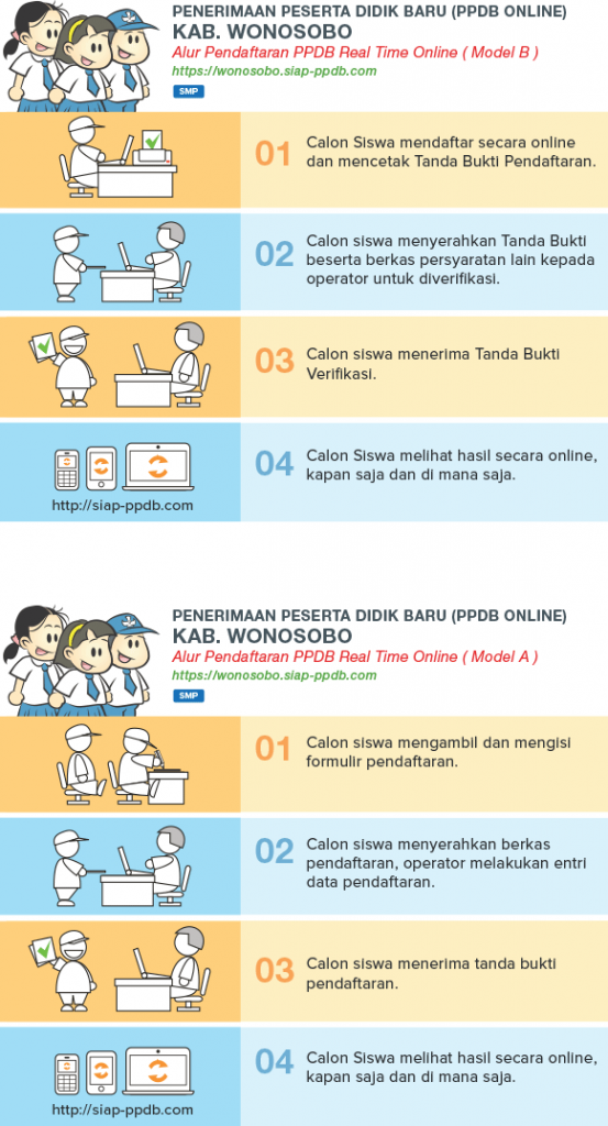 Jadwal Syarat dan Cara Pendaftaran PPDB SMP NEGERI KAB WONOSOBO 2020/2021