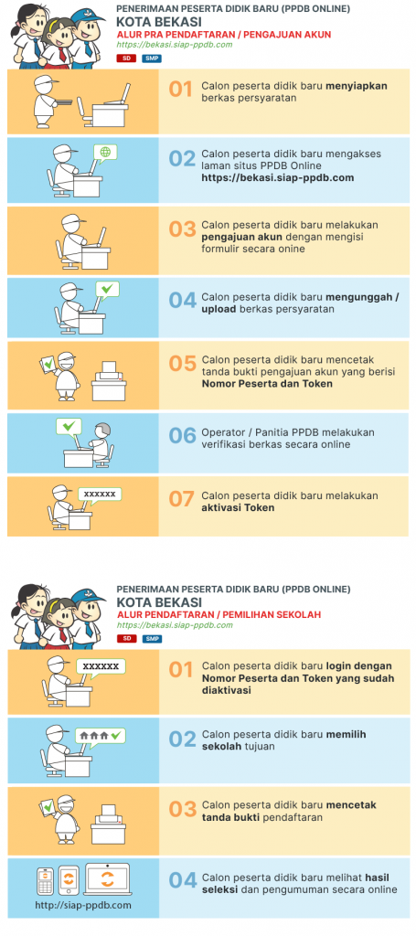 Jadwal Syarat dan Cara Daftar PPDB SMP NEGERI KOTA BEKASI 2020/2021