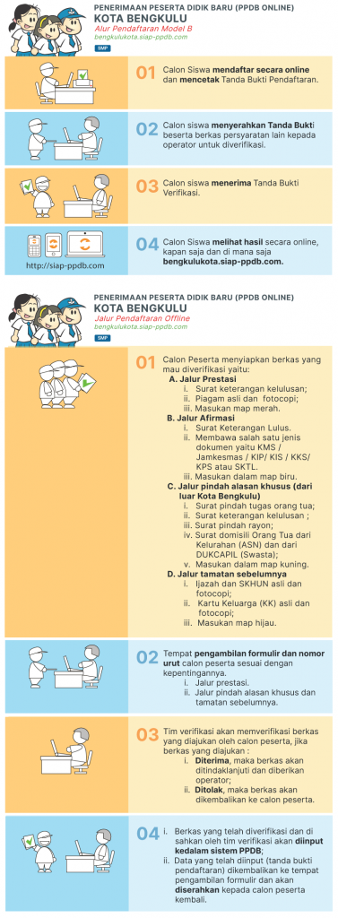Jadwal Syarat dan Cara Daftar PPDB SMP NEGERI KOTA BENGKULU 2020/2021