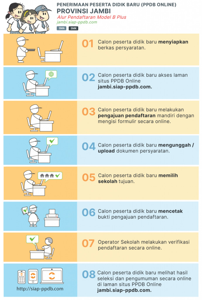 Pengumuman Hasil Seleksi PPDB SMA SMK NEGERI KAB KERINCI 2020/2021