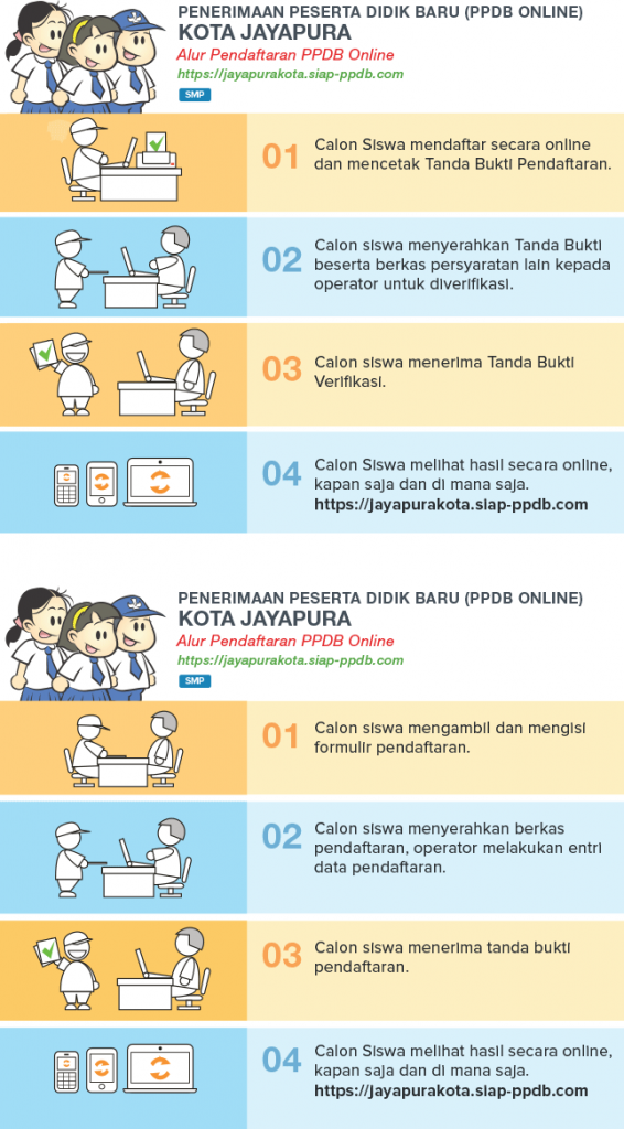 Jadwal Syarat dan Cara Daftar PPDB SMP NEGERI KOTA JAYAPURA 2020/2021