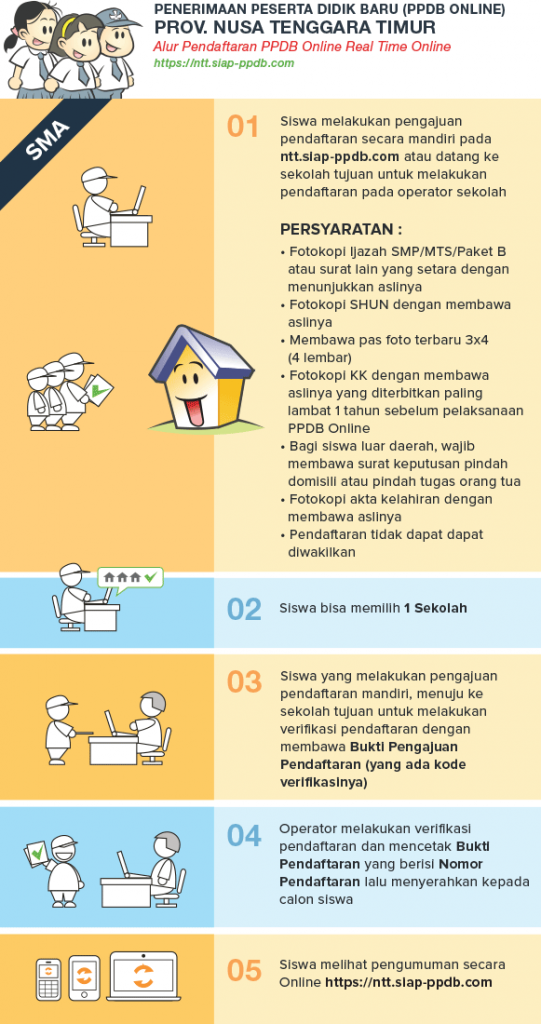 Pengumuman Hasil Seleksi PPDB SMA SMK NEGERI KOTA KUPANG 2020/2021