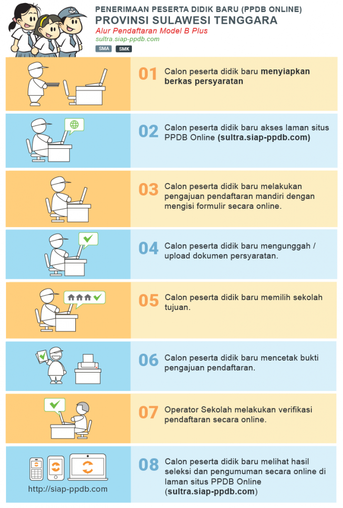 Pengumuman Hasil Seleksi PPDB SMA SMK NEGERI KAB WAKATOBI 2020/2021