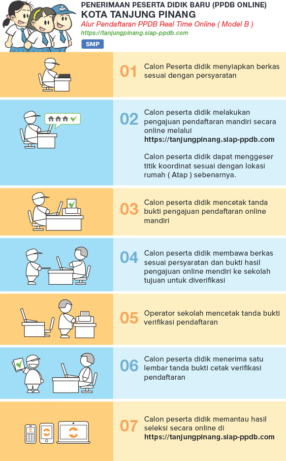 Jadwal Syarat dan Cara PPDB SMP NEGERI KOTA TANJUNGPINANG 2020/2021