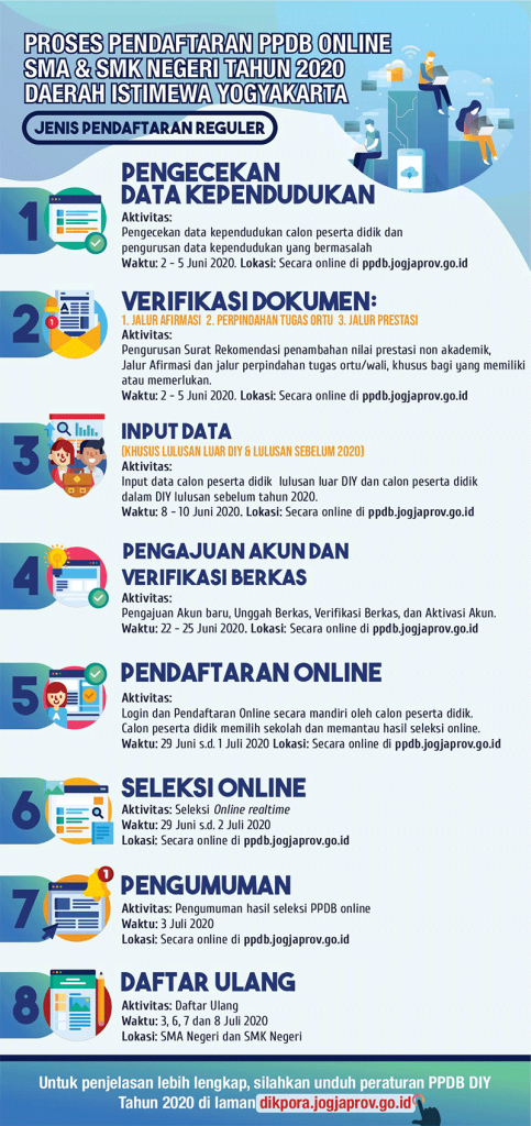 Pengumuman Hasil Seleksi PPDB SMA SMK NEGERI PROV DIY YOGYAKARTA 2020/2021