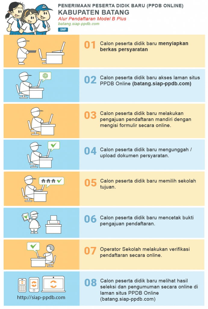 Jadwal Syarat dan Cara Daftar PPDB SMP NEGERI KAB BATANG 2020/2021