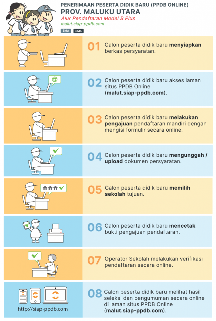 Pengumuman Hasil Seleksi PPDB SMA SMK NEGERI PROV MALUT 2020/2021