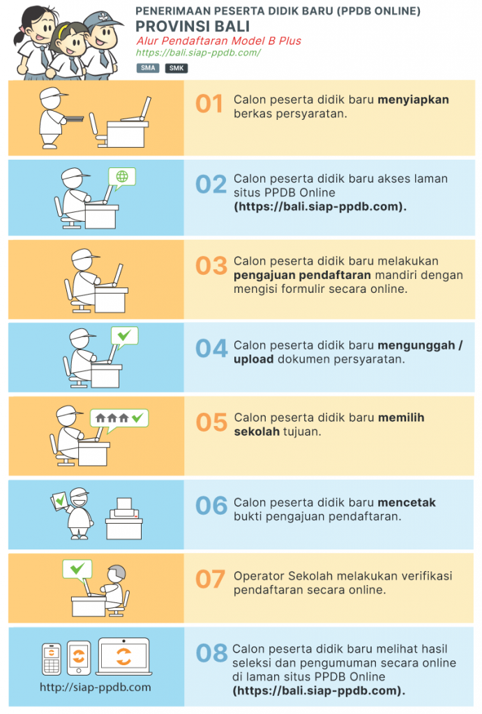 Pengumuman Hasil Seleksi PPDB SMA SMK NEGERI PROV BALI 2020/2021