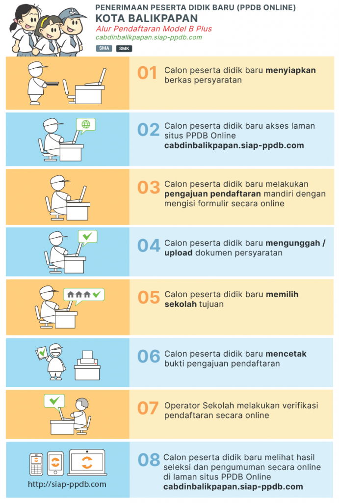 Jadwal Syarat dan Cara Daftar PPDB SMA SMK NEGERI KOTA BALIKPAPAN 2020/2021