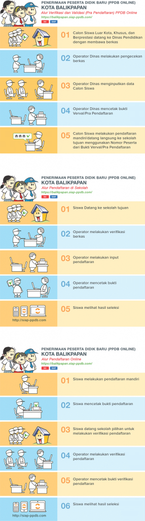 Jadwal Syarat dan Cara Daftar PPDB SMP NEGERI KOTA BALIKPAPAN 2020/2021