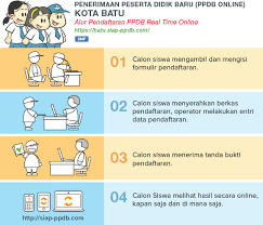 Pengumuman Hasil Seleksi PPDB SMP NEGERI KOTA BATU 2020/2021
