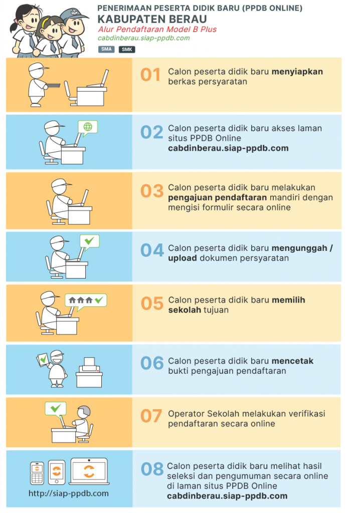 Jadwal Syarat dan Cara Pendaftaran PPDB SMP NEGERI KAB BERAU 2020/2021