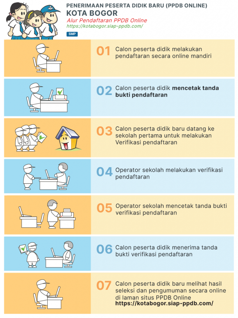Jadwal Syarat dan Cara Daftar PPDB SMP NEGERI KOTA BOGOR 2020/2021